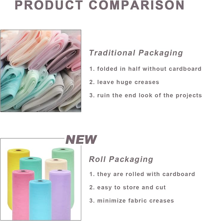 Navy Blue Tulle Fabric Roll Spool Bolt (54 Inch by 40 Yards) Large Tulle Wedding Party Decoration, Tutu Skirt, Table Runner, Gift Wrapping, Bridal Shower, Soft & Drape (Navy Blue)