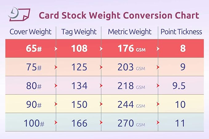 NextDayLabels - Blank Perforated Printable Cardstock, 8 Cards per Sheet, 100# tag - for laser and inkjet printer, 4-1/4" x 2-3/4" Each Card - 800 Cards - Made in the USA
