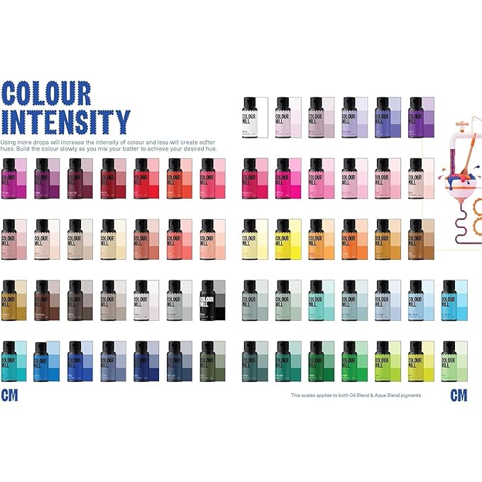 Colour Mill Aqua Blend Water-Based Food Coloring, 20 Milliliters Eucalyptus