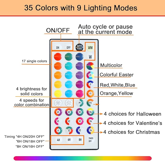 Pooqla Colorful Light Up Numbers, 35 Colors LED Marquee Number Lights for 1st Birthday Decorations with Remote, RGB Lighted Numbers Gift for Girls Boys for Party, Night Light, Room Decor, Number 1